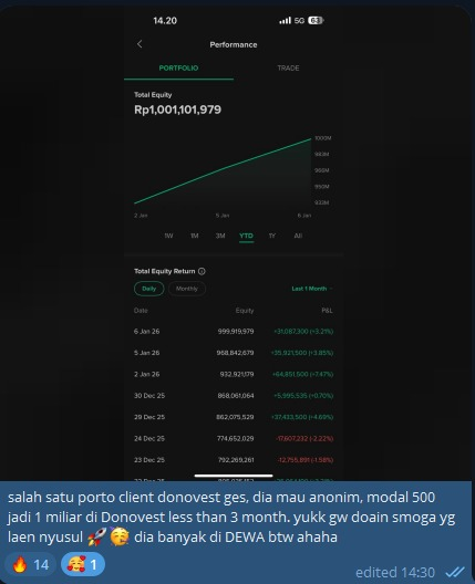 500jt Jadi 1 Miliar dalam 3 Bulan
