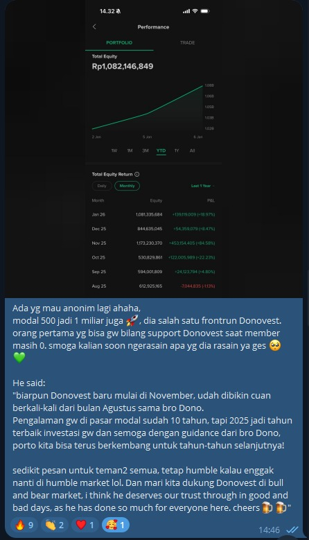 10 Tahun di Market, Akhirnya Konsisten